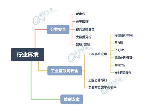 齊安科技榮登中國(guó)網(wǎng)絡(luò)安全能力圖譜（2020.9）業(yè)務(wù)應(yīng)用版塊，深刻詮釋技術(shù)價(jià)值