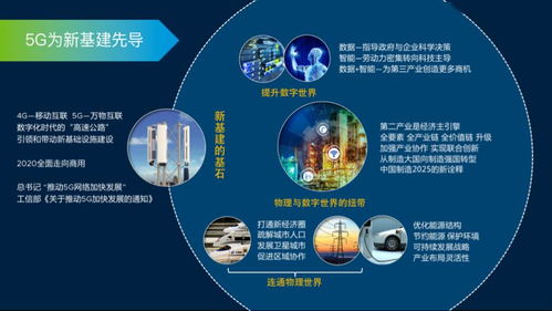 5G工業(yè)互聯(lián)網(wǎng)新基建 中國(guó)經(jīng)濟(jì)新發(fā)力點(diǎn)與數(shù)據(jù)服務(wù)的前景
