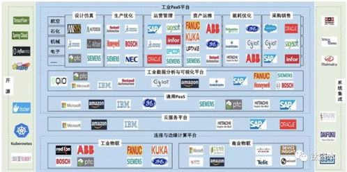 2022上海國際工業(yè)互聯(lián)網(wǎng)展與工博會(huì) 引領(lǐng)工業(yè)互聯(lián)網(wǎng)數(shù)據(jù)服務(wù)新篇章